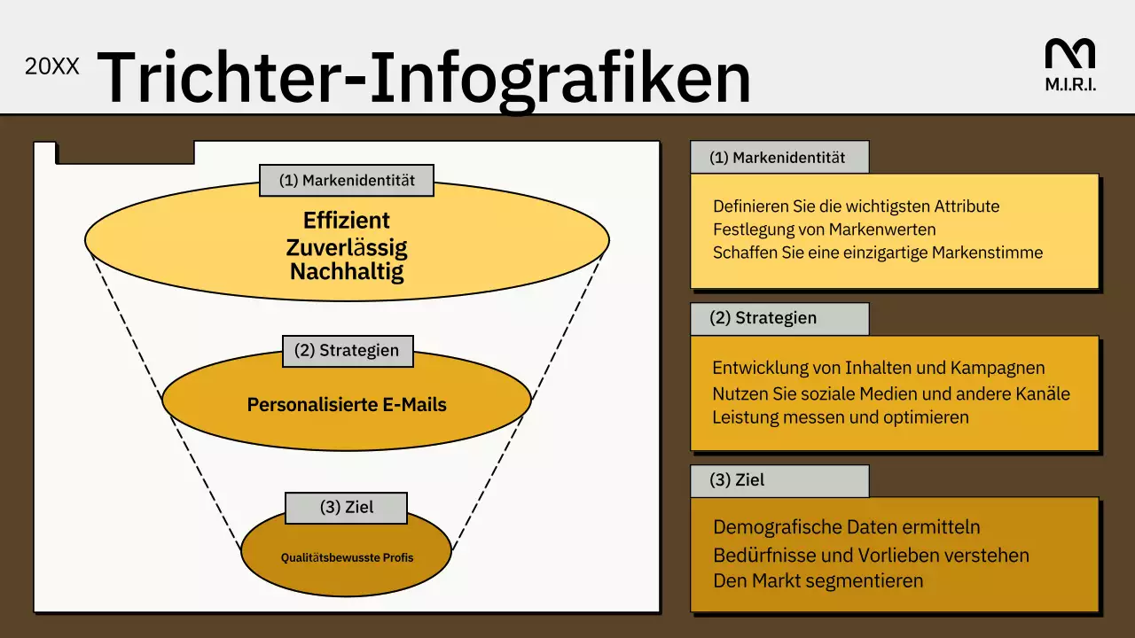 gelber geometrischer Marketingtrichter Leitfaden