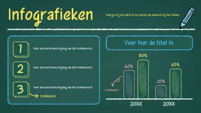 green vintage les materiaal informatie