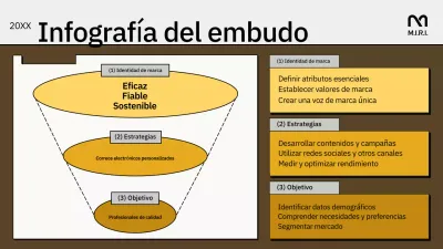 guía del embudo de marketing geométrico amarillo