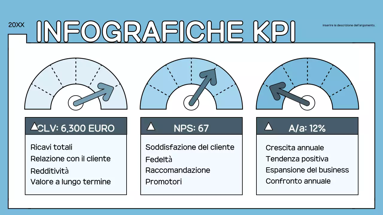 Rapporto KPI geometrico blu