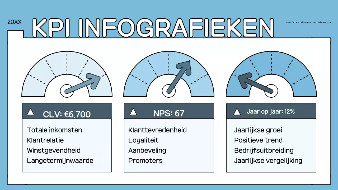 blauw geometrisch KPI-rapport