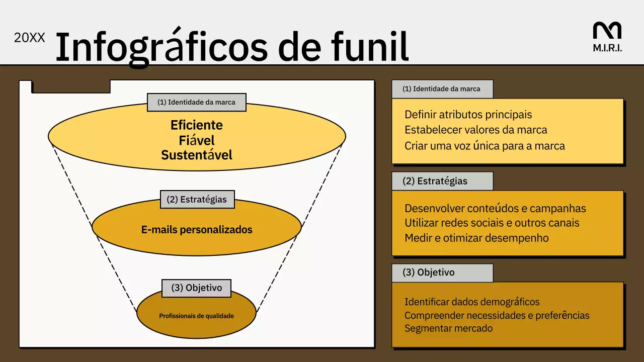 guia do funil de marketing geométrico amarelo