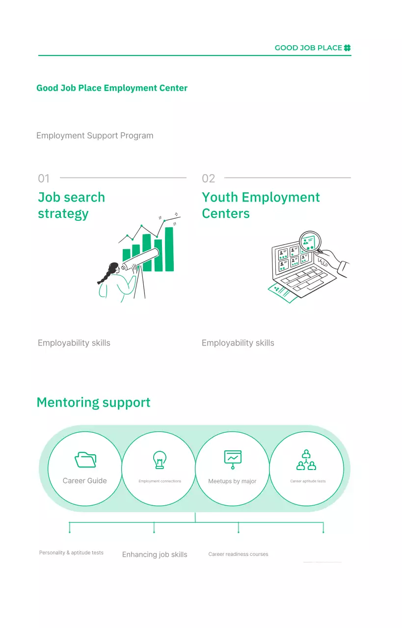 Pekerjaan Sederhana Hitam