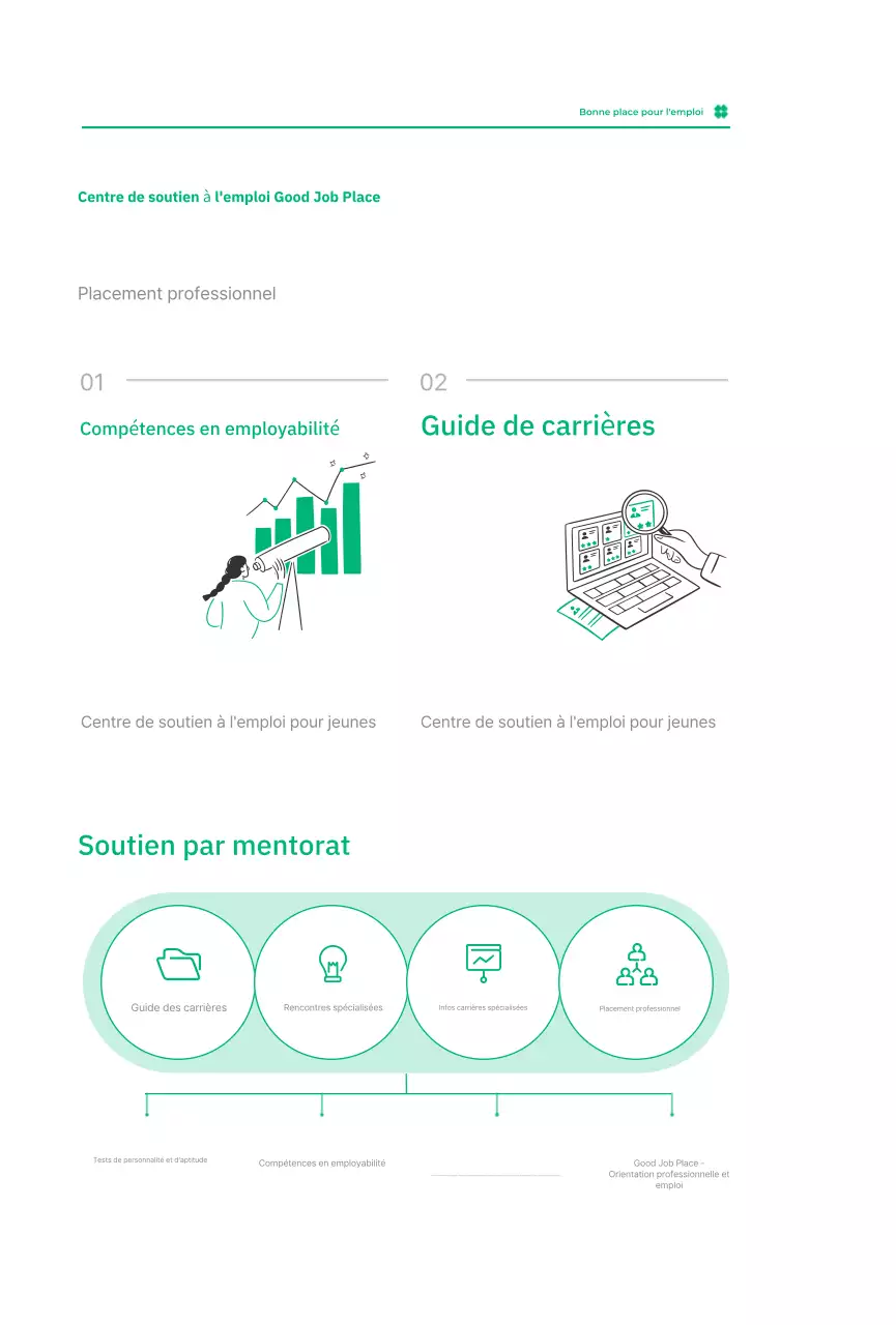Emplois simples pour les Noirs