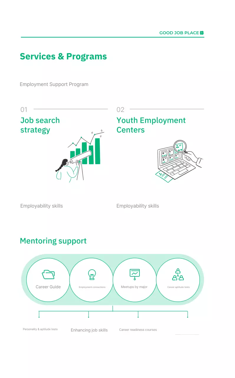 Pekerjaan Sederhana Hitam