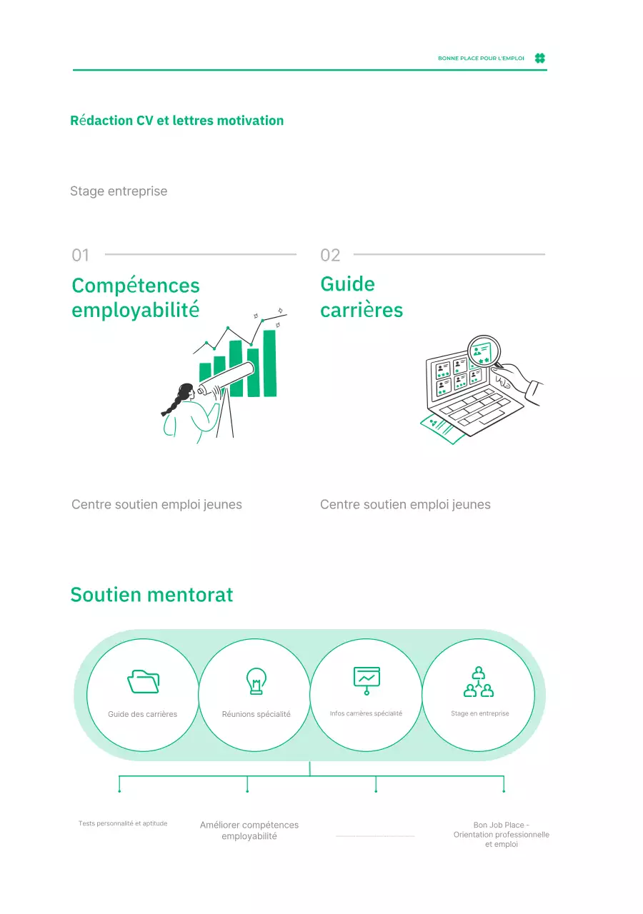 Emplois simples pour les Noirs