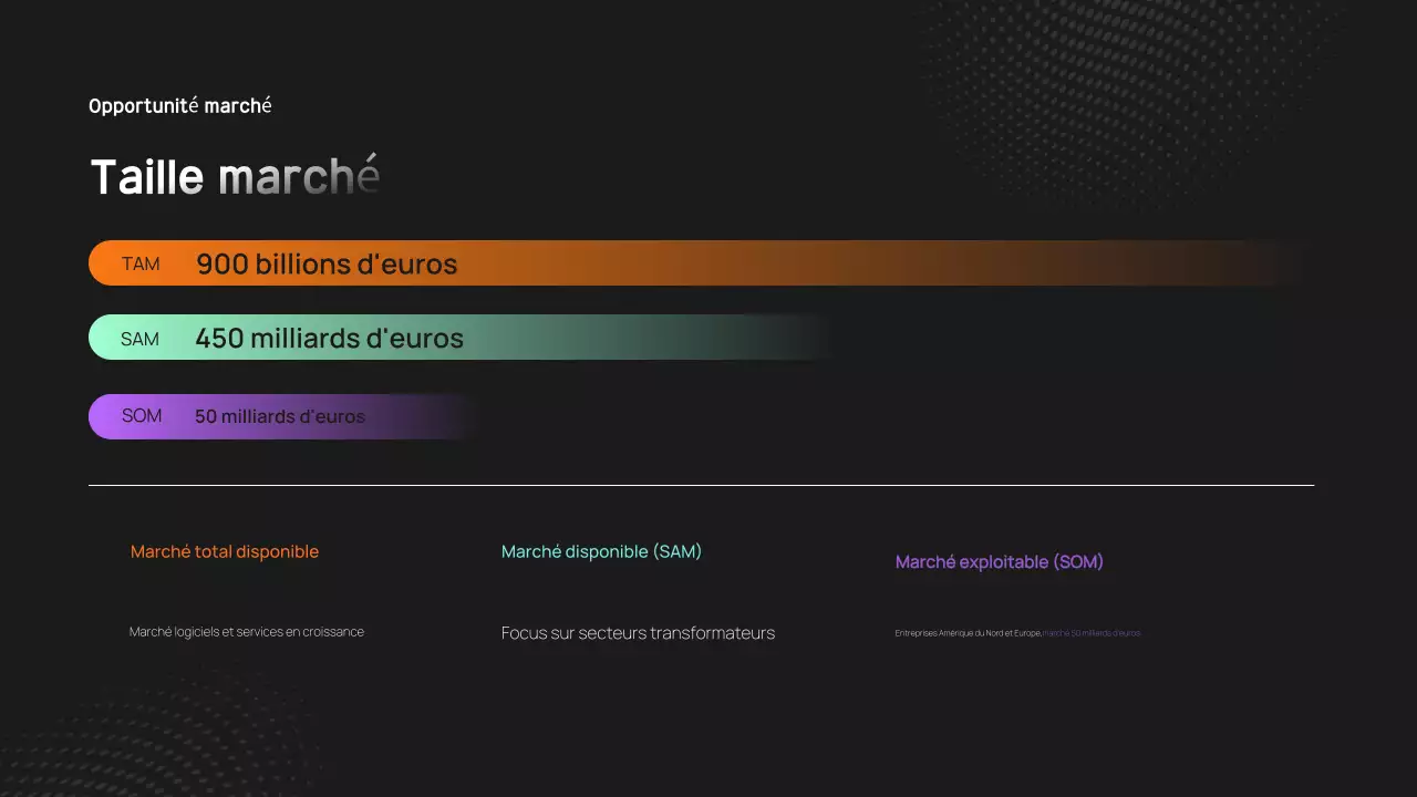 le discours d'affaires moderne et noir