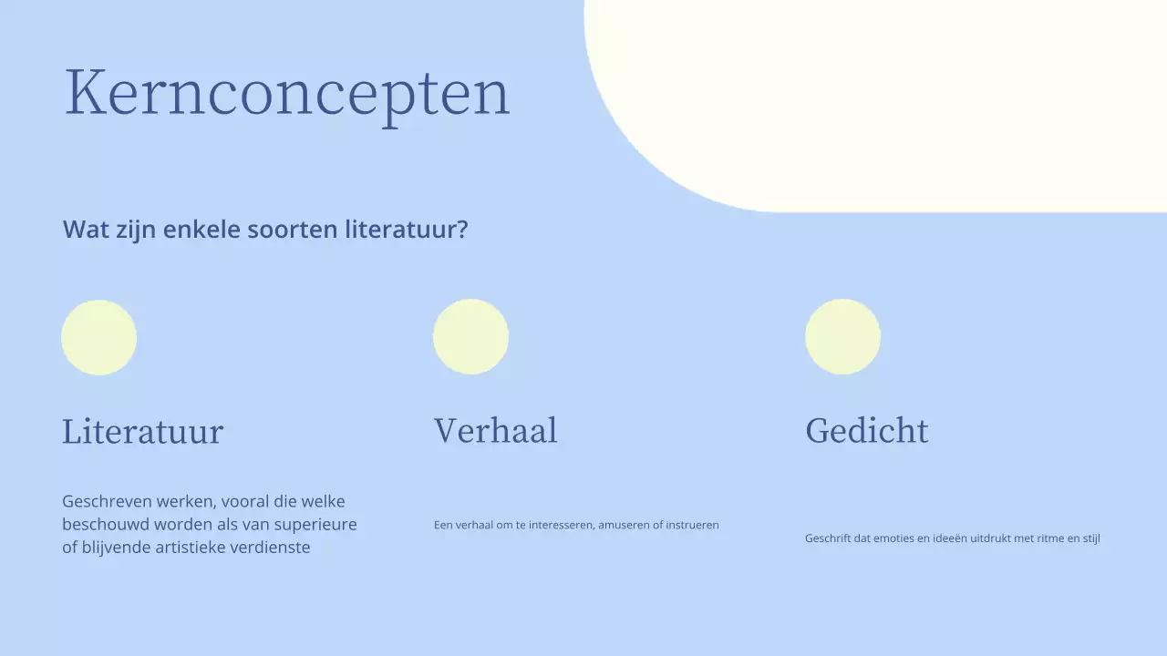 Minimale literatuurles presentatie