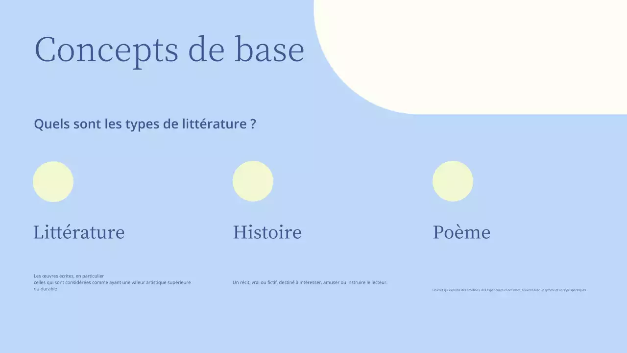 Présentation d'une leçon de littérature minimale