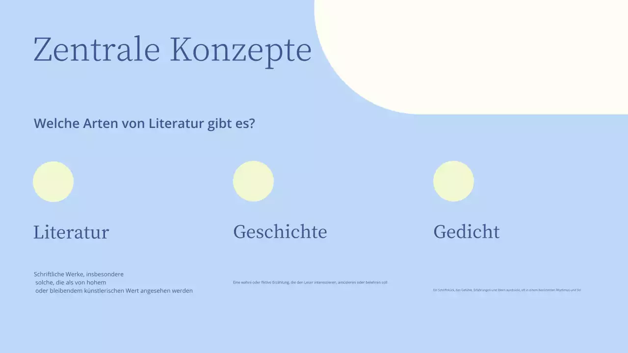 Minimale Präsentation im Literaturunterricht