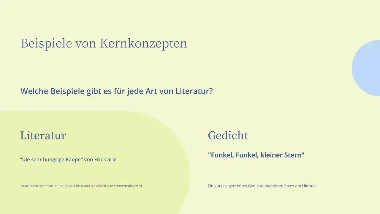 Minimale Präsentation im Literaturunterricht