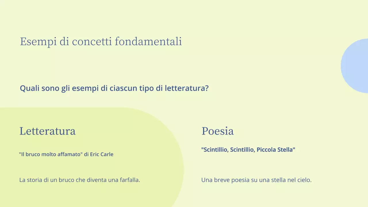 Presentazione di una lezione di letteratura minima