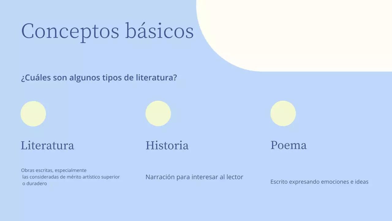 Presentación de una lección de literatura mínima