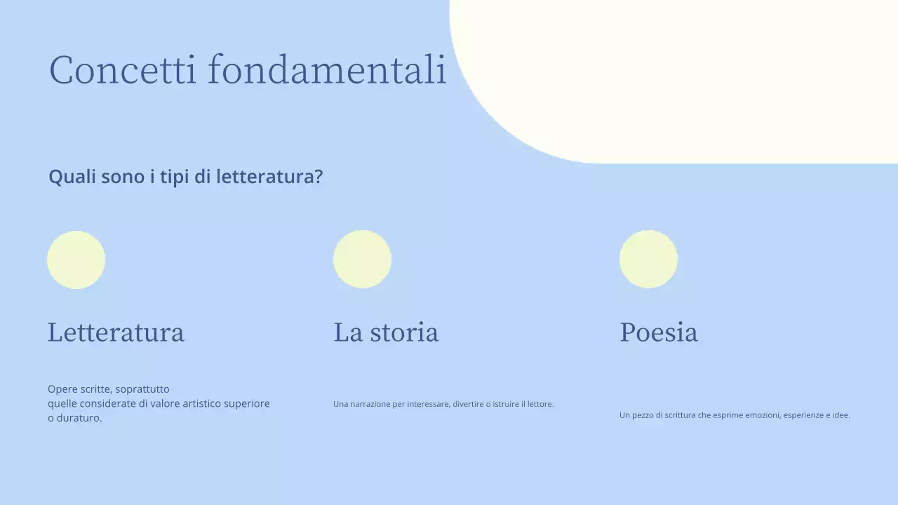 Presentazione di una lezione di letteratura minima