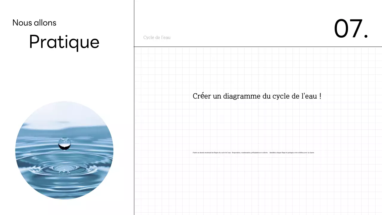 Cours de sciences sur le cycle de l'eau