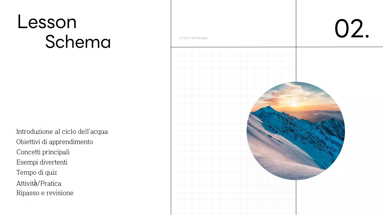 Lezione minima di scienze del ciclo dell'acqua