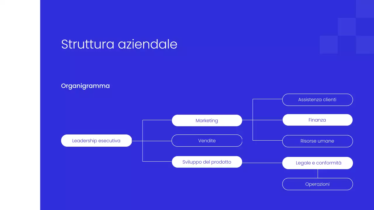 Minimal Business - Onboarding dei dipendenti aziendali