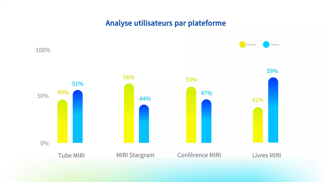 Proposition de marketing moderne bleu clair