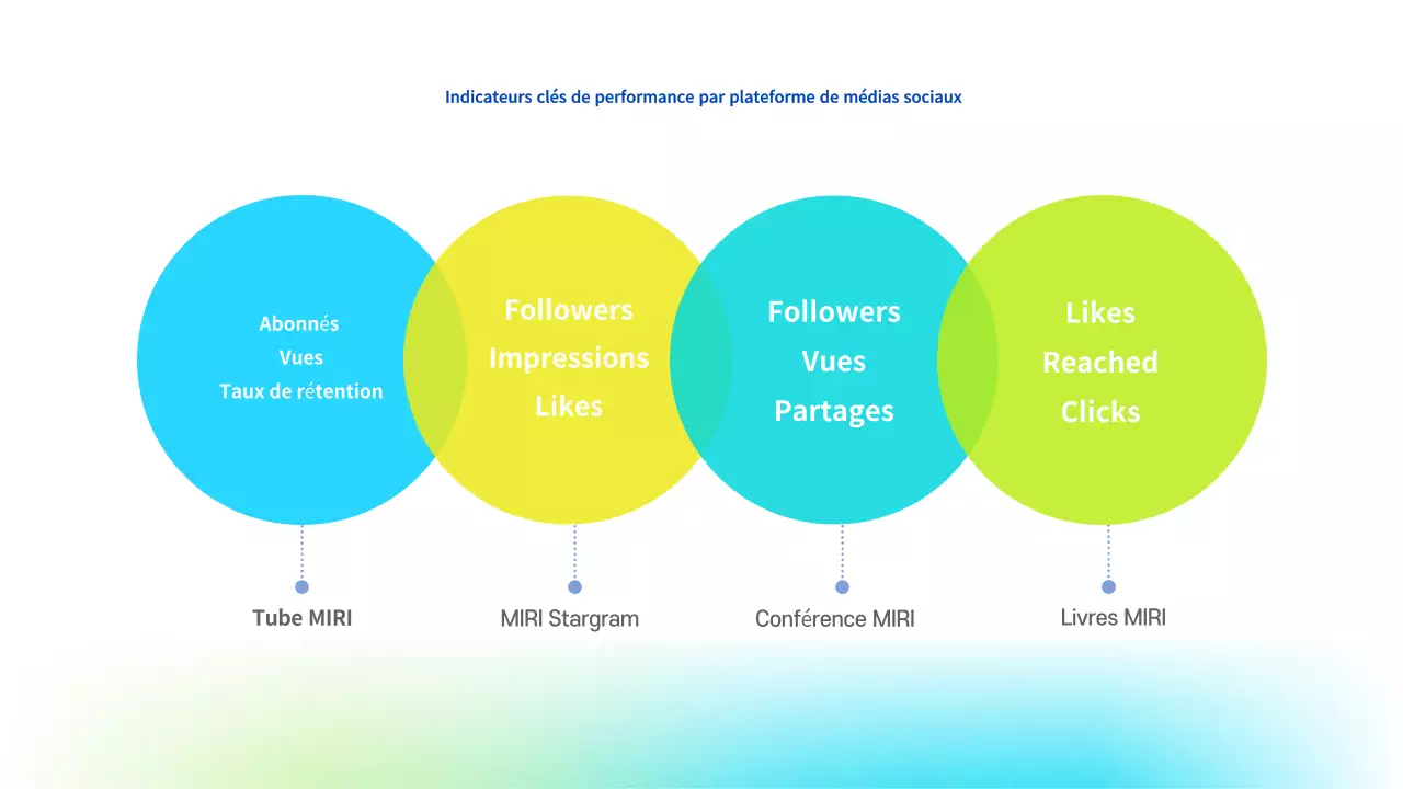 Proposition de marketing moderne bleu clair