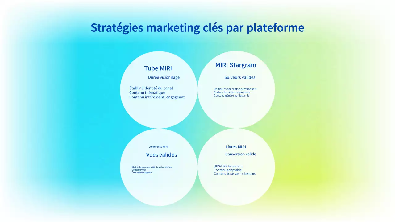 Proposition de marketing moderne bleu clair