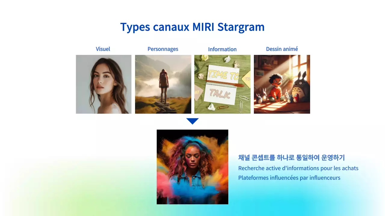 Proposition de marketing moderne bleu clair