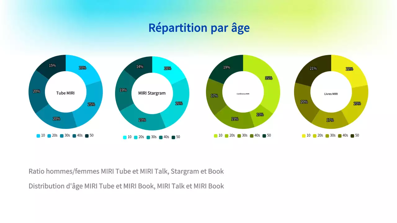 Proposition de marketing moderne bleu clair