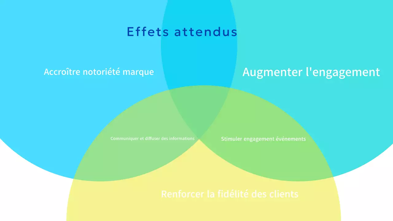 Proposition de marketing moderne bleu clair