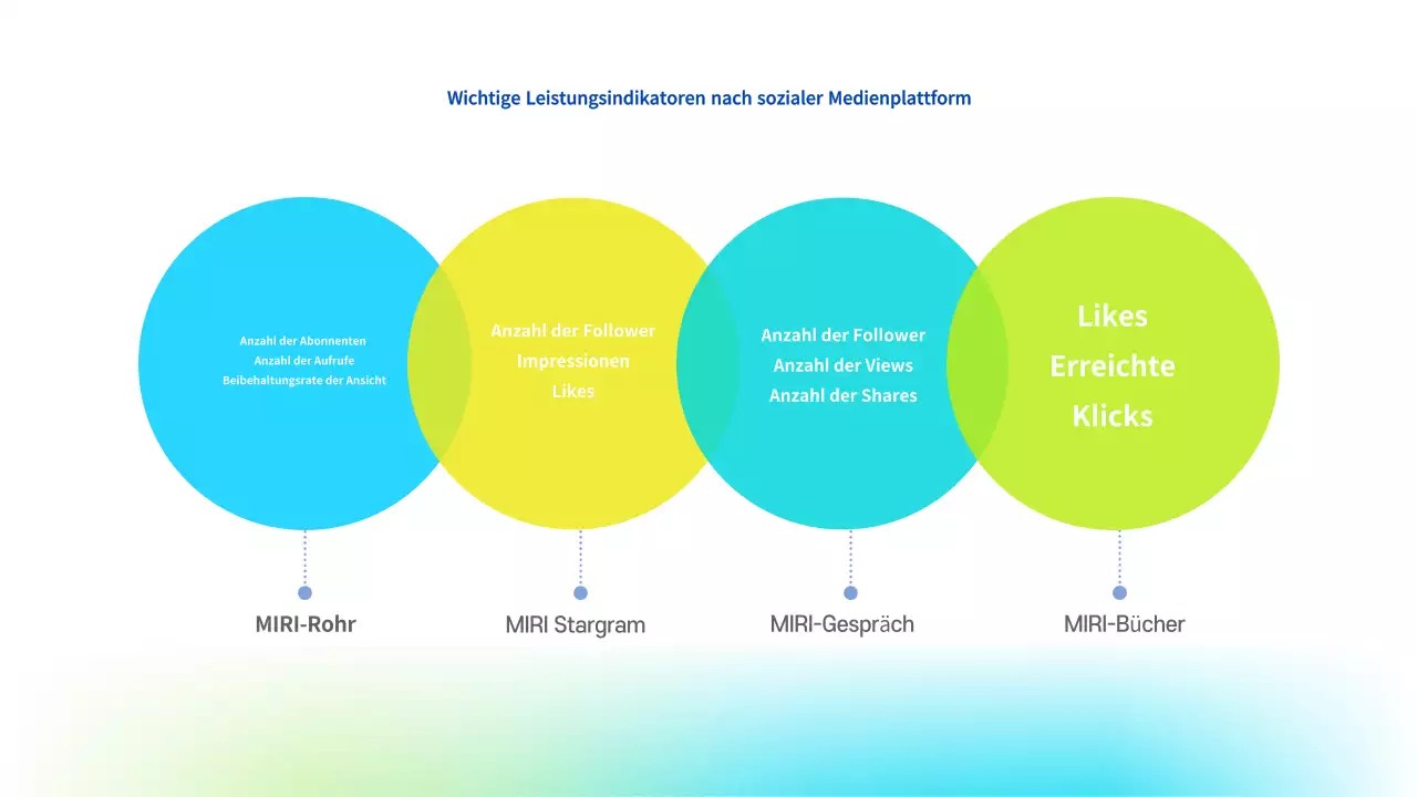 Hellblauer moderner Marketingvorschlag