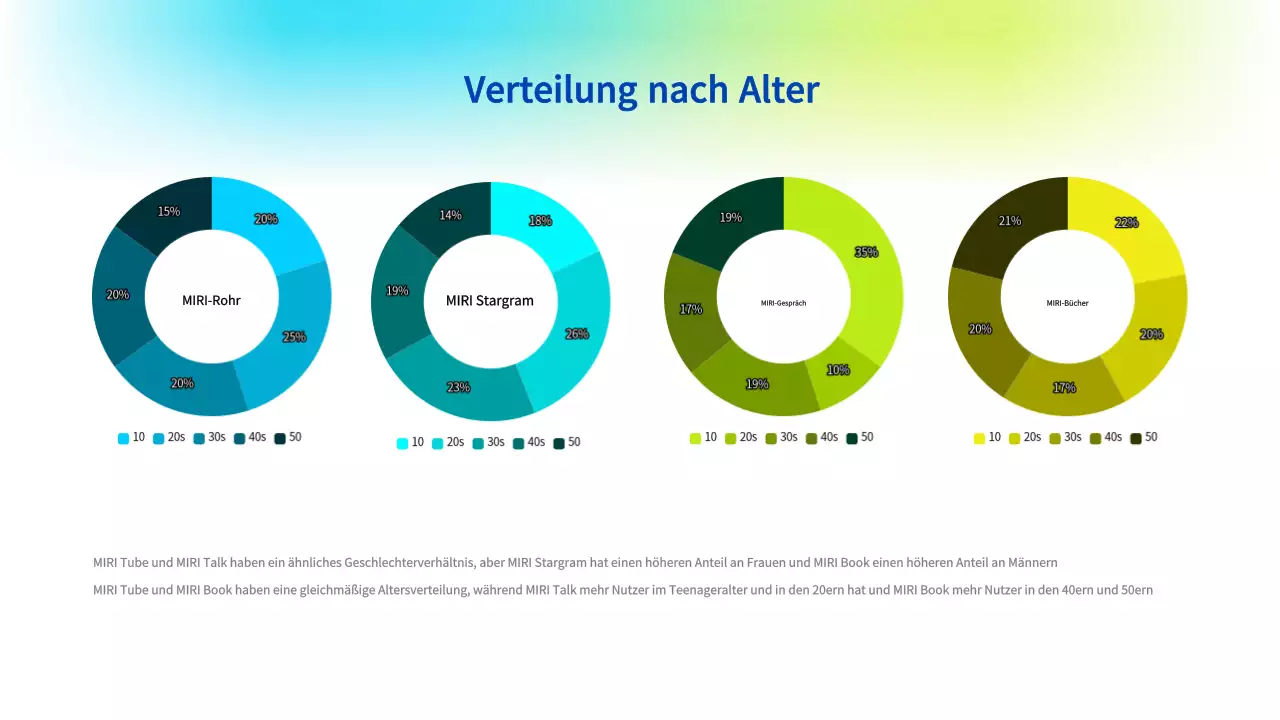 Hellblauer moderner Marketingvorschlag