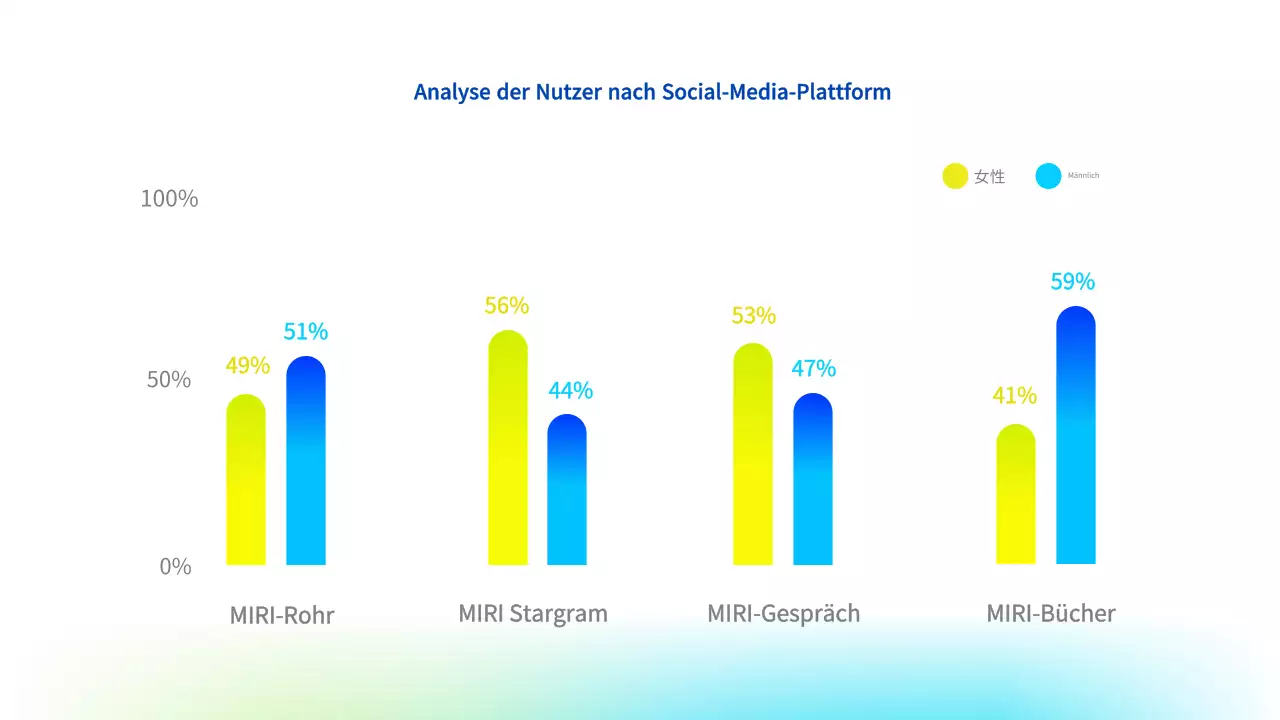 Hellblauer moderner Marketingvorschlag