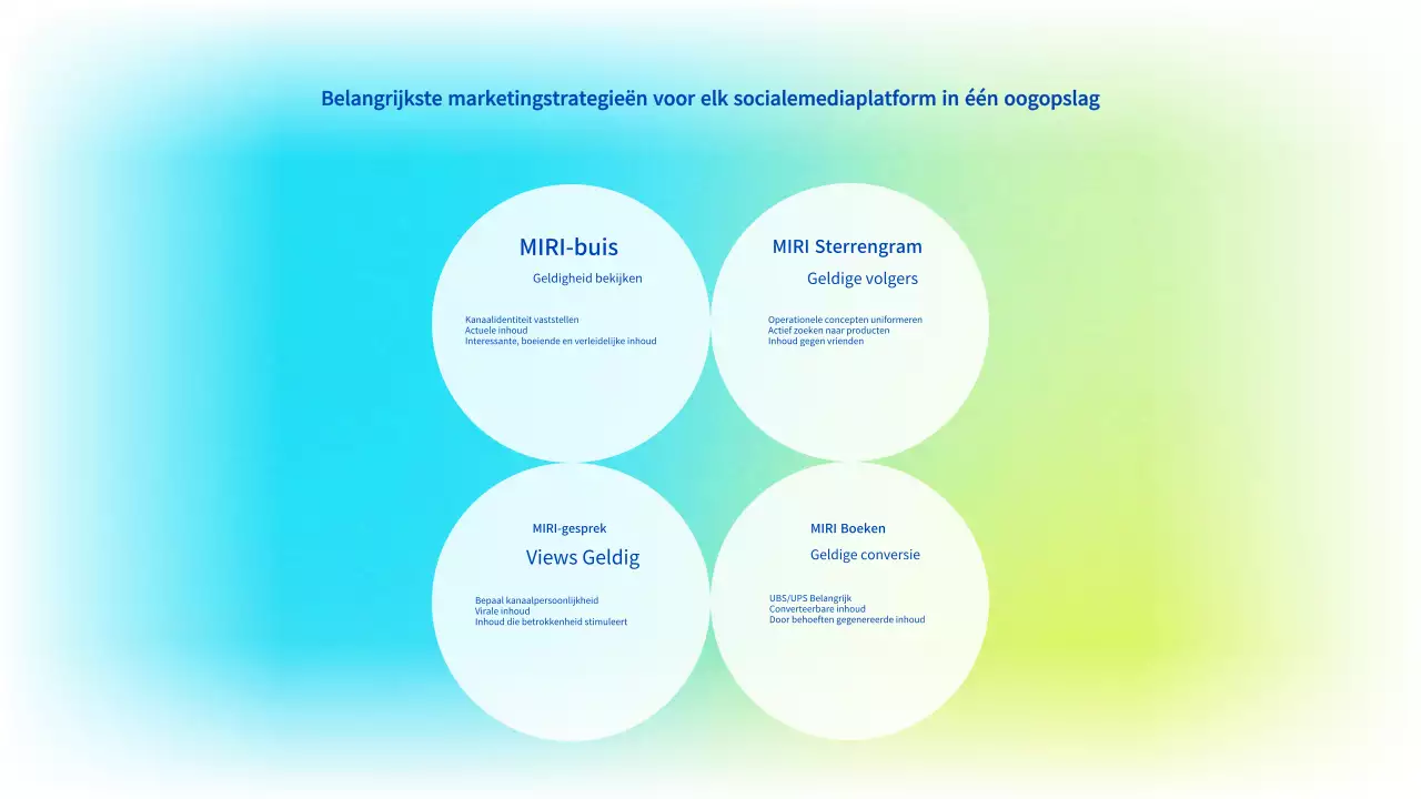 Lichtblauw modern marketingvoorstel