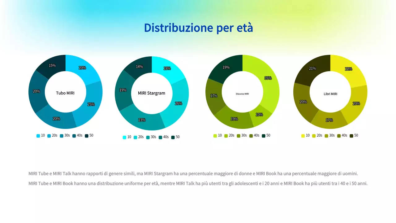 Proposta di marketing moderna di colore azzurro