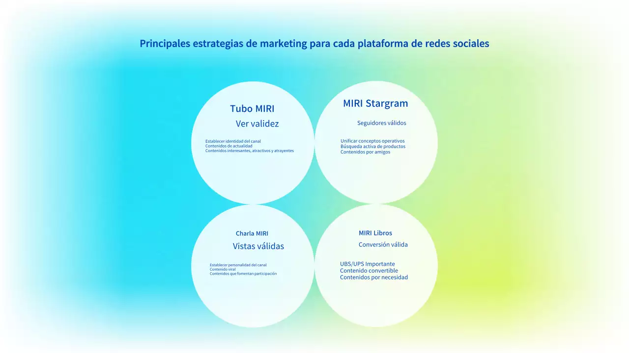 Propuesta de marketing moderna en azul claro