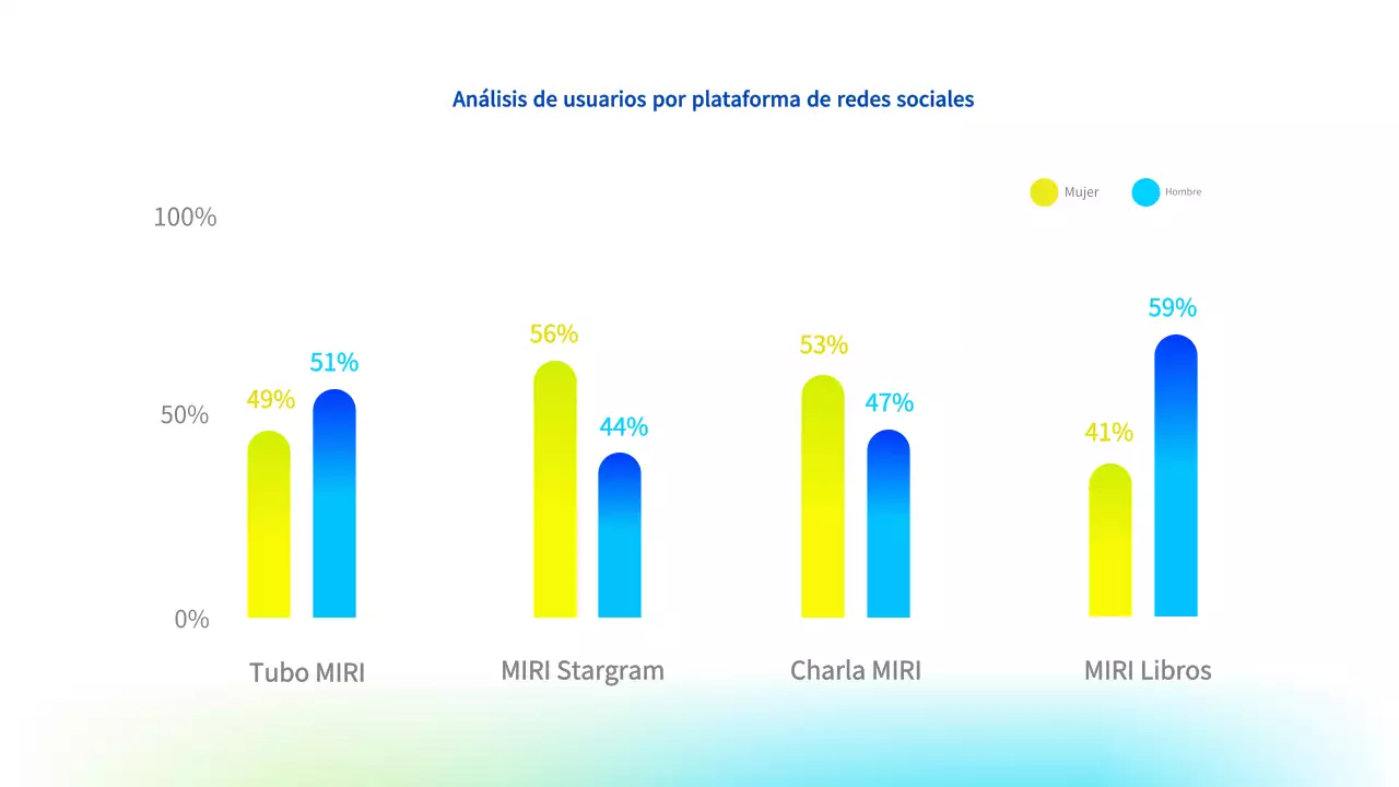 Propuesta de marketing moderna en azul claro