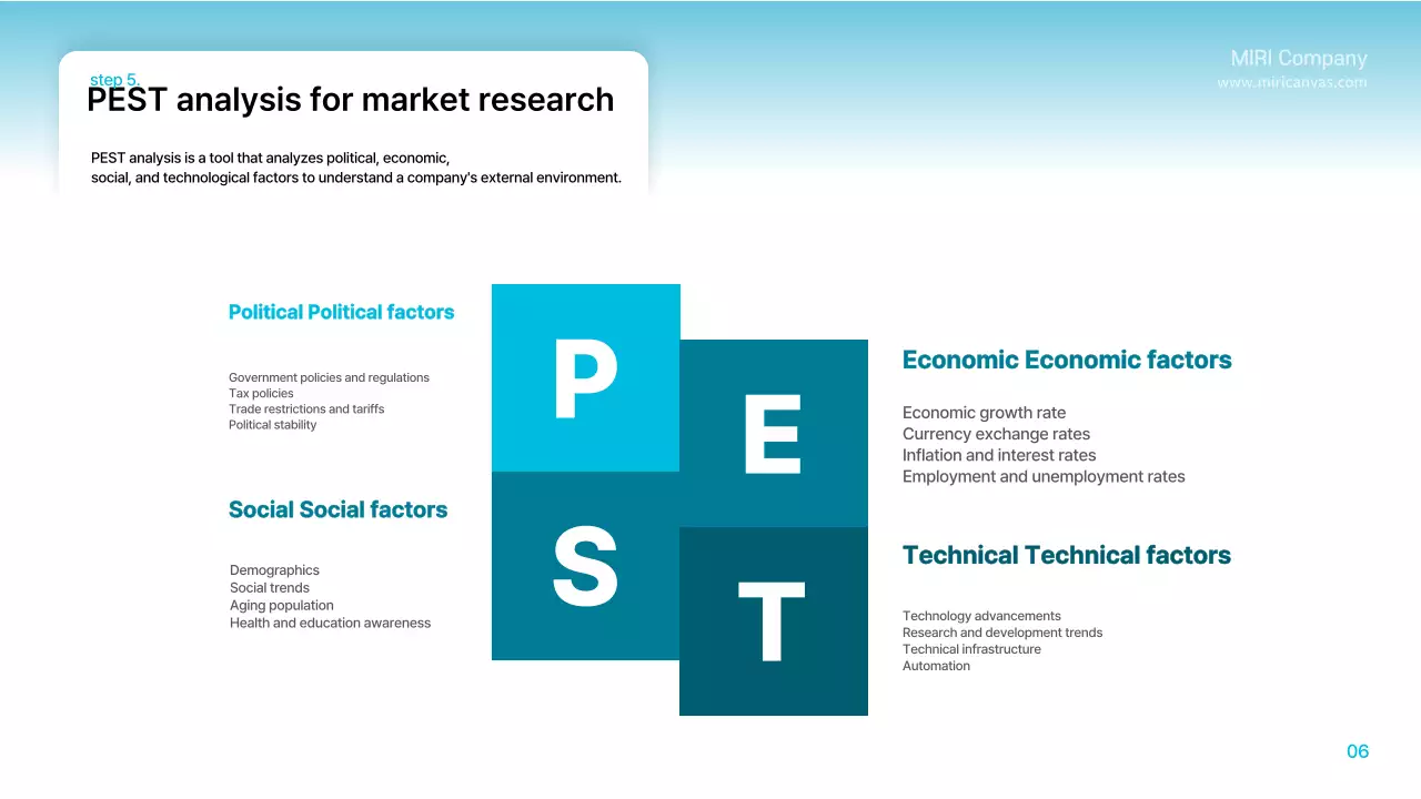 Light Blue Modern Plan