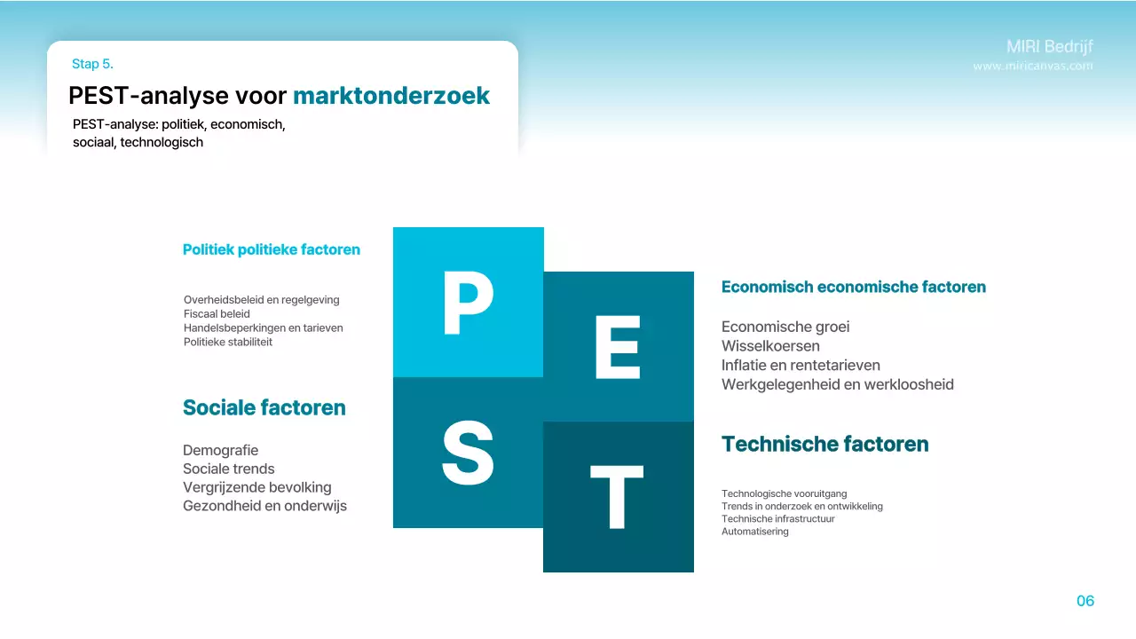 Lichtblauw modern planningsvoorschrift