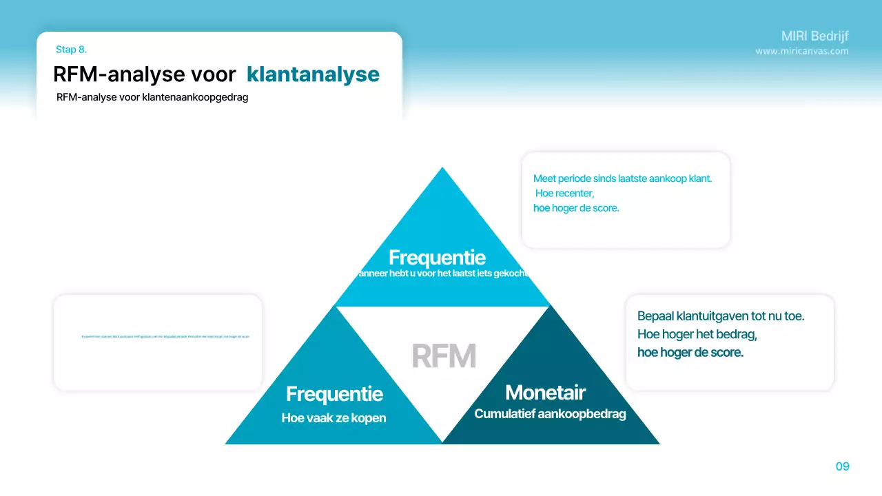 Lichtblauw modern planningsvoorschrift