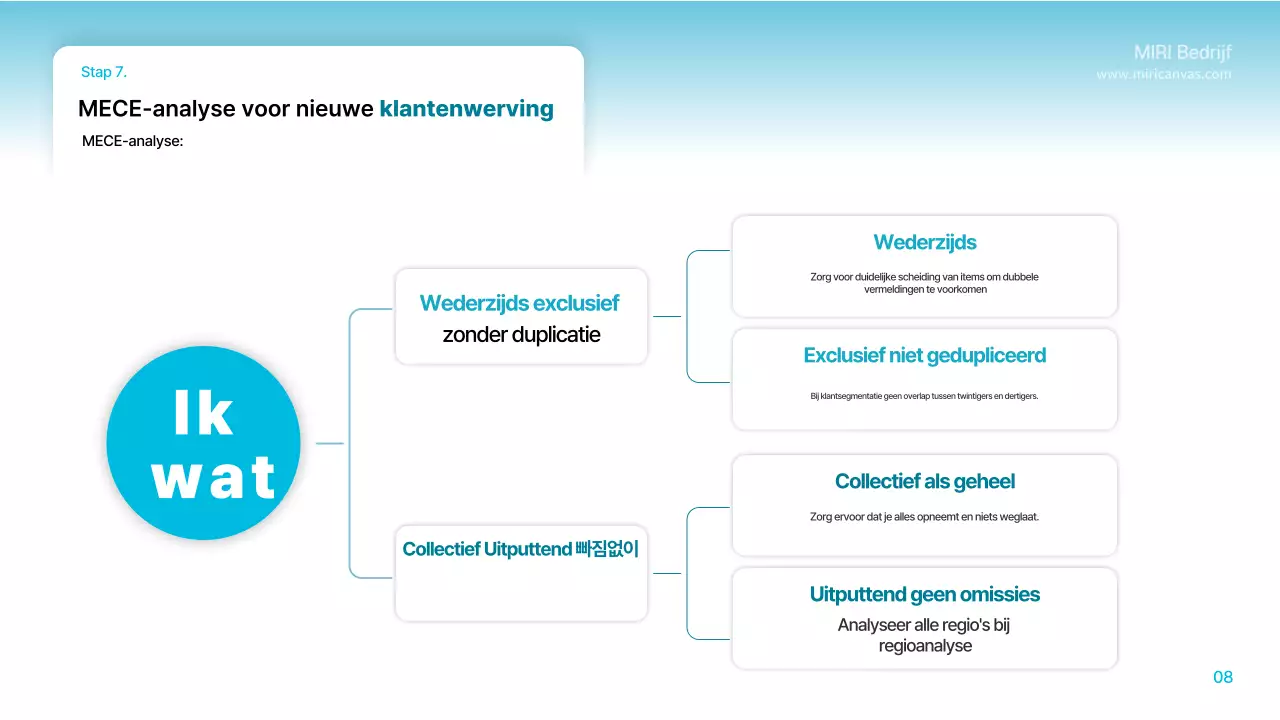 Lichtblauw modern planningsvoorschrift