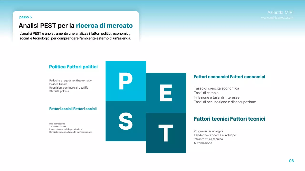 Brief di pianificazione moderno di colore azzurro