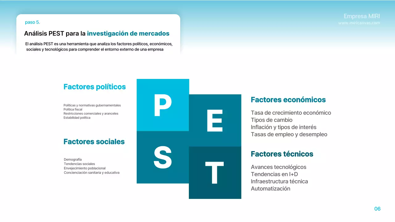 Instrucciones de planificación modernas en azul claro