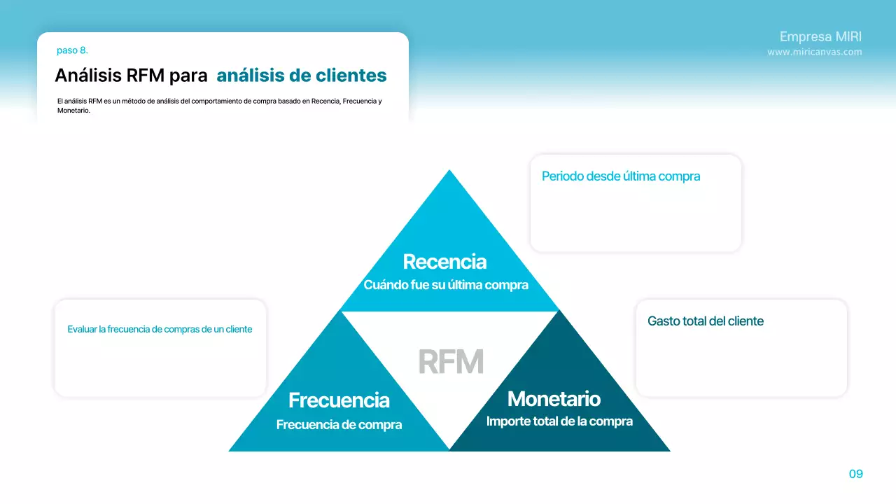 Instrucciones de planificación modernas en azul claro
