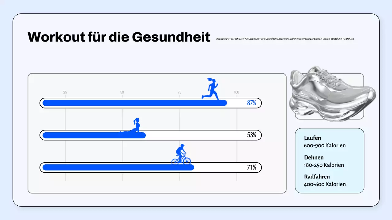 Leitfaden für ein blaues Minimalprogramm für körperliche Aktivität