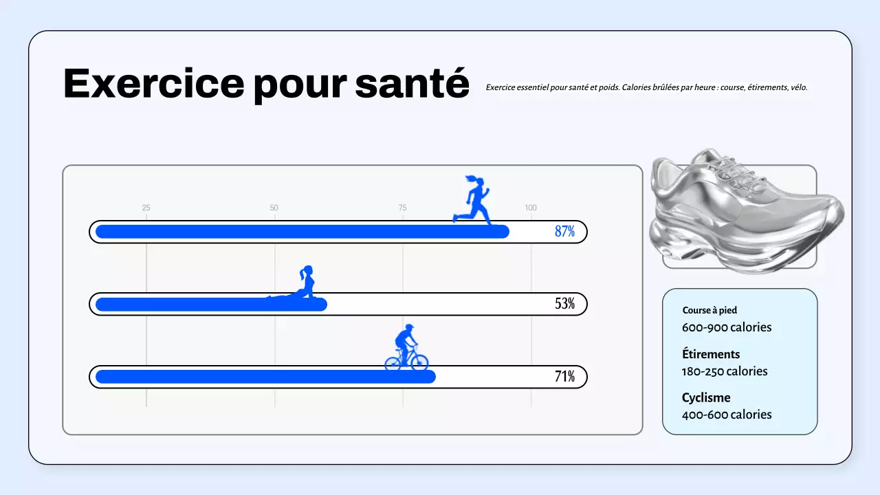 Lignes directrices du programme bleu d'activité physique minimale