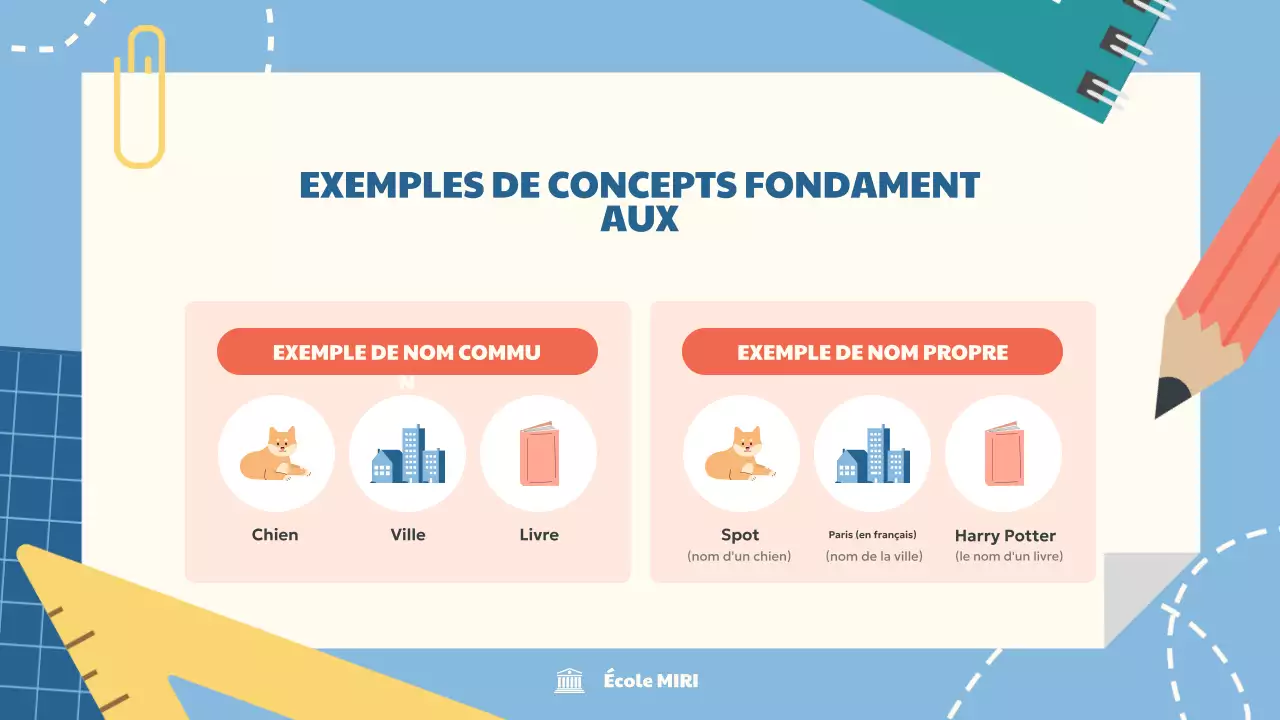 guide bleu simple de l'éducation