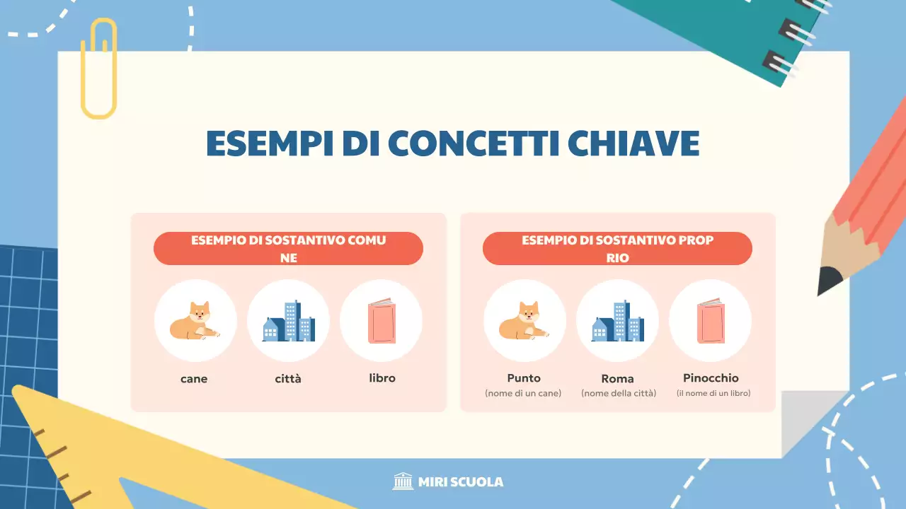 guida educativa blu semplice