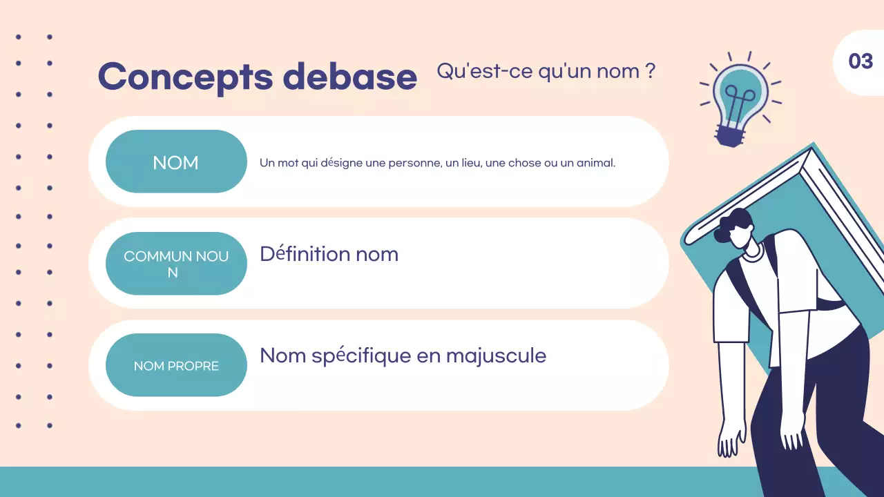 Modèle d'éducation personnalisable pour les professeurs d'école et les tuteurs, adapté à la classe d'anglais