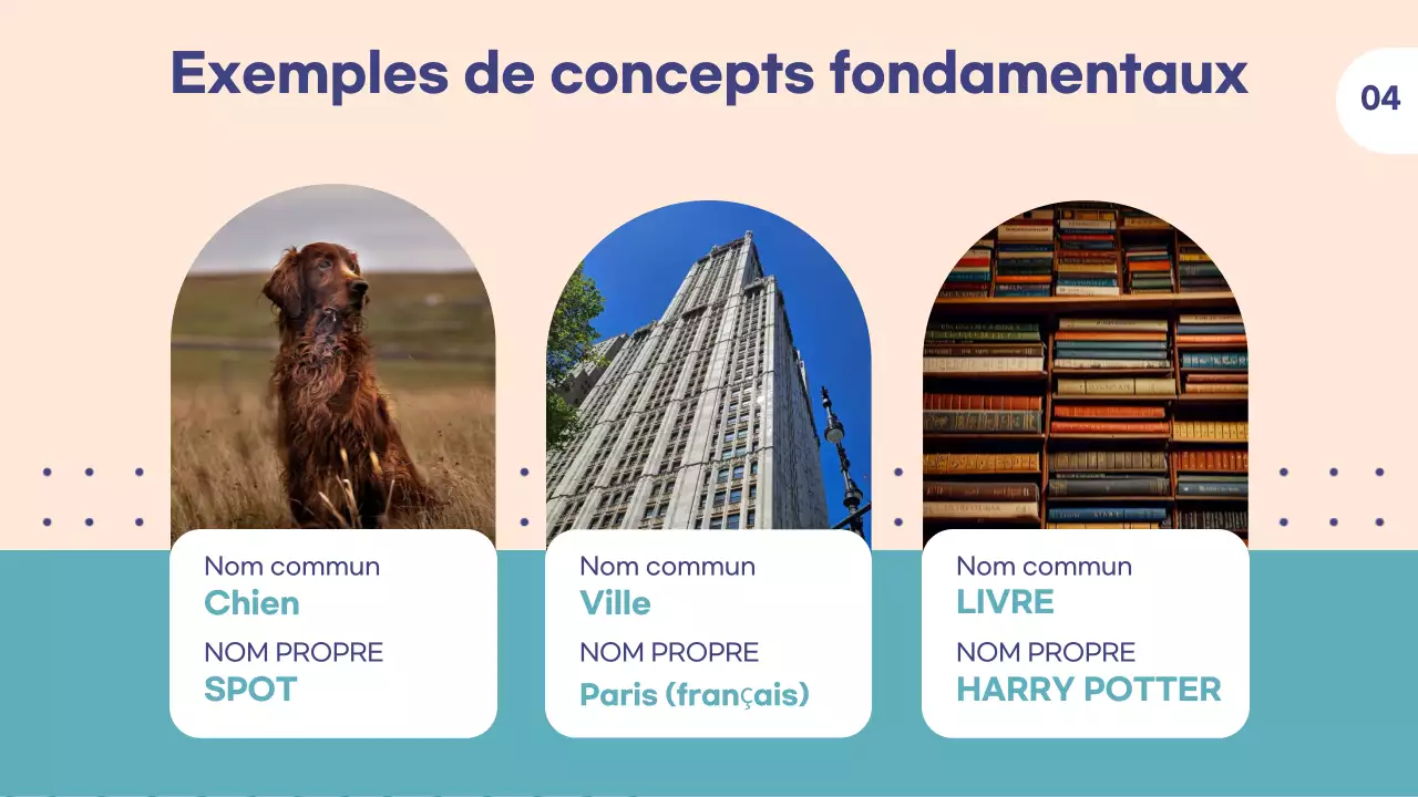 Modèle d'éducation personnalisable pour les professeurs d'école et les tuteurs, adapté à la classe d'anglais