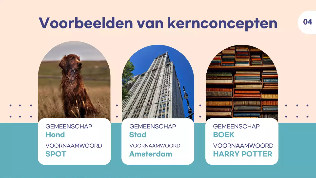 Aanpasbare onderwijssjabloon voor docenten en studiebegeleiders Geschikt voor Engelse les