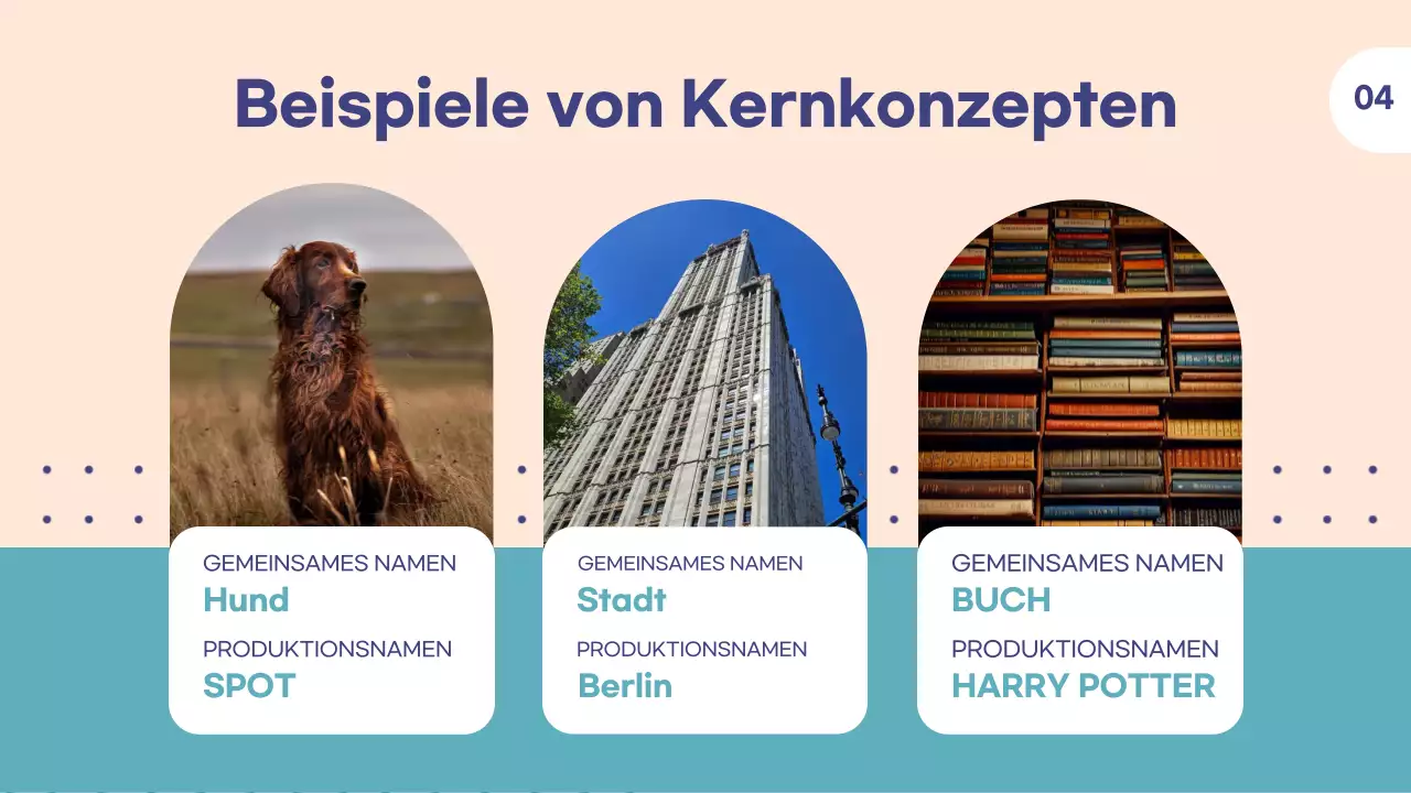 Anpassbare Bildungsvorlage für Schullehrer und Tutoren Geeignet für Englischunterricht