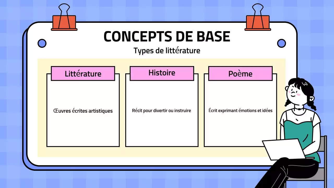 Présentation de la littérature